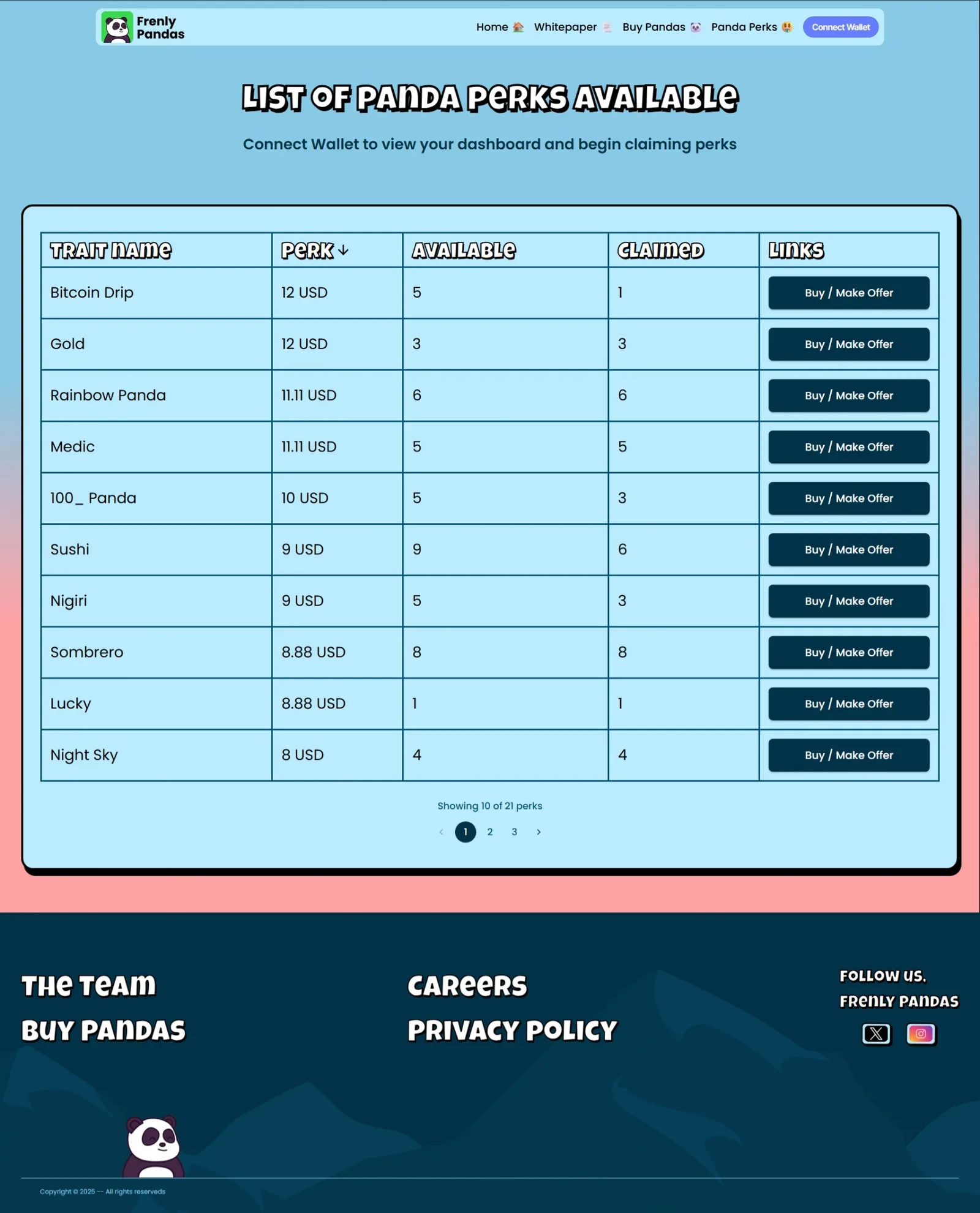 Panda Perks dashboard table listing trait names, USD perk values, available and claimed counts with Buy / Make Offer buttons