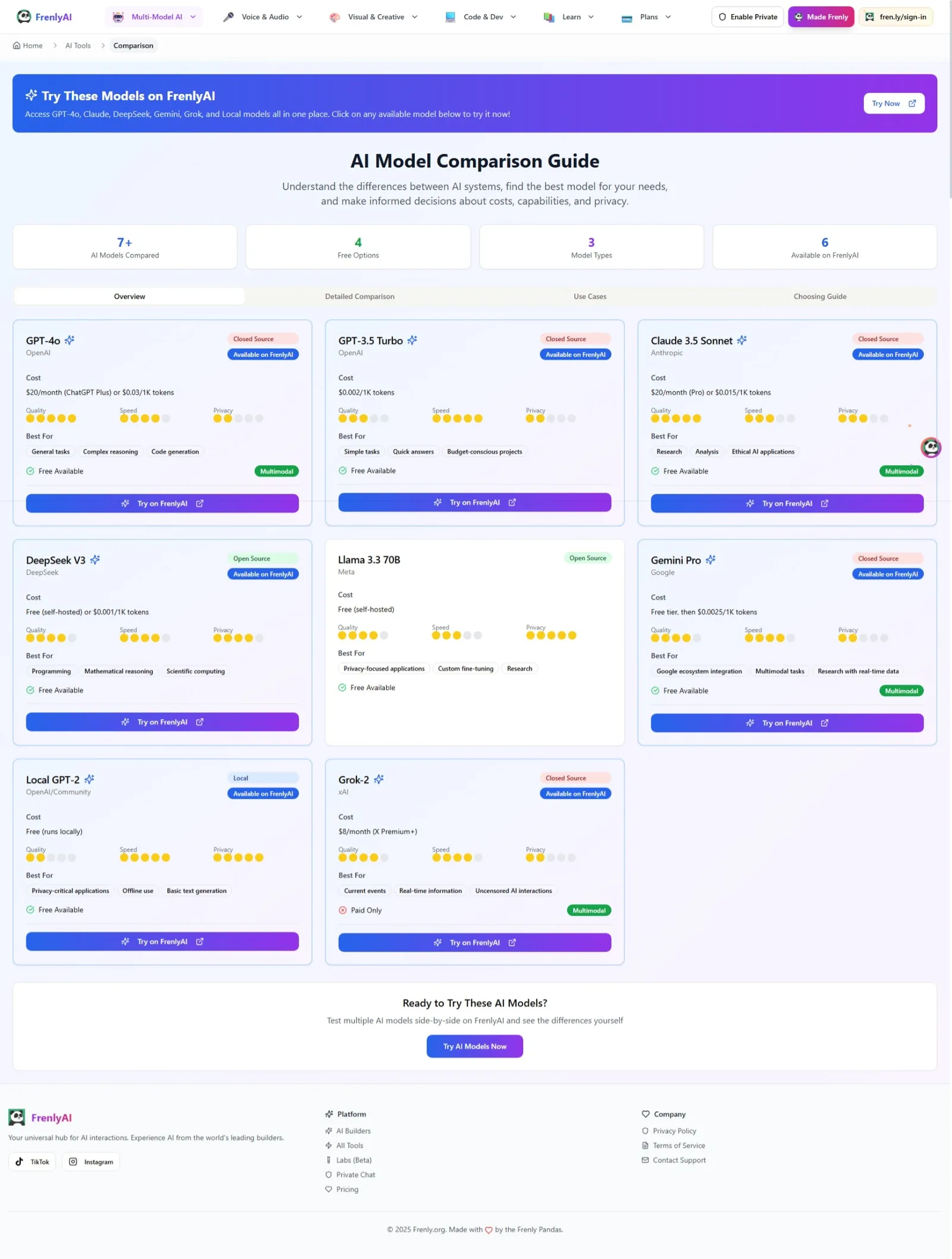 FrenlyAI model comparison page with cards for GPT-4o, Claude 3.5 Sonnet, DeepSeek and Grok rating quality, speed and privacy