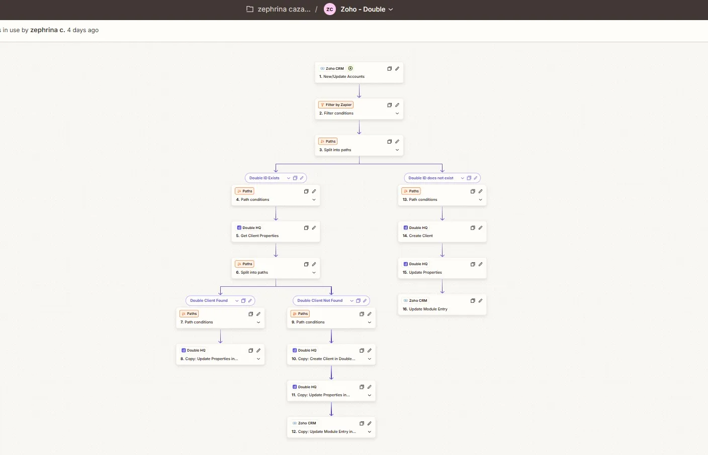 Zapier editor canvas: New/Update Accounts trigger, Filter by Zapier, then Paths splitting on Double ID Exists vs does not exist